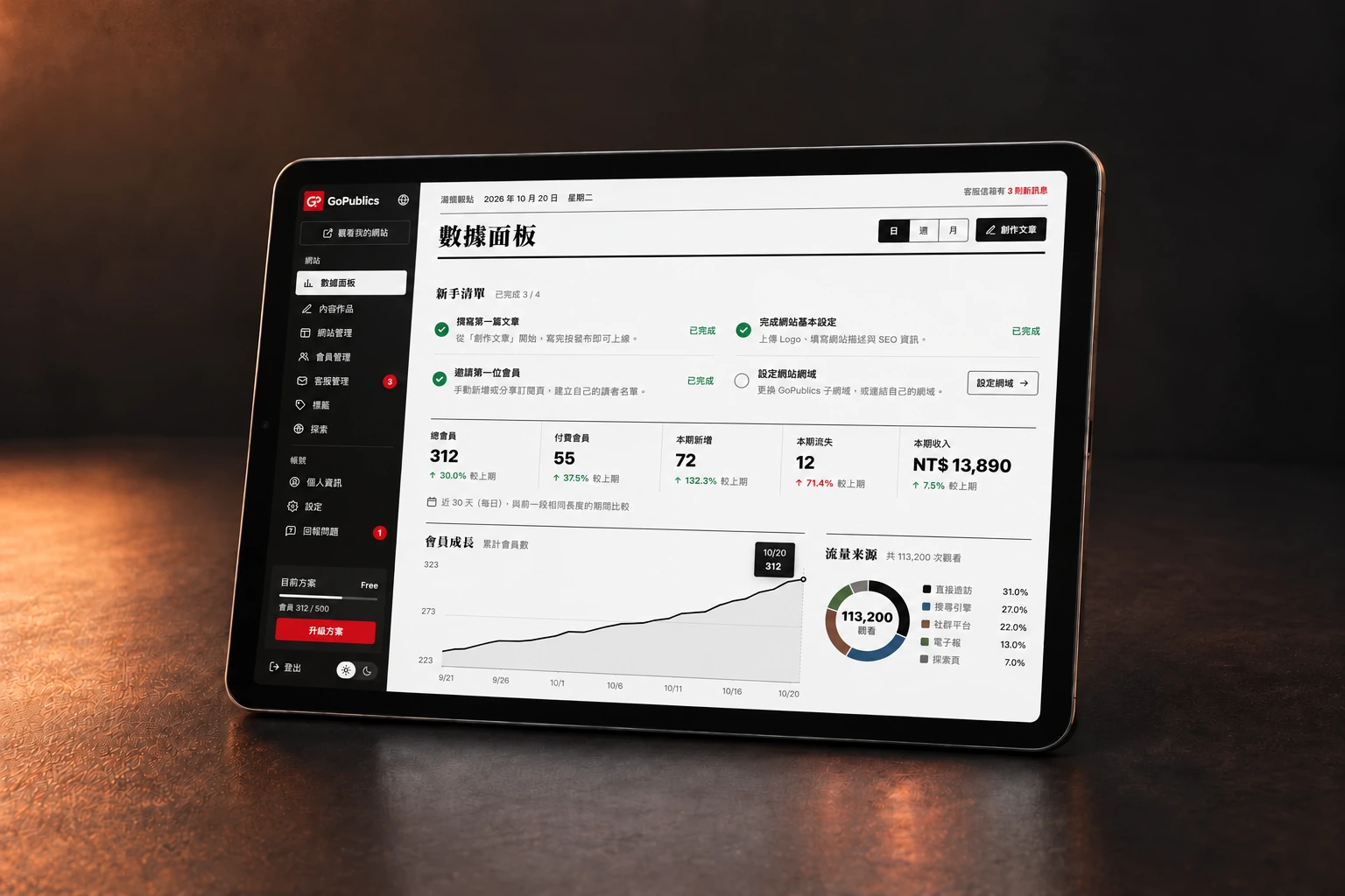 GoPublics dashboard displayed on a landscape tablet