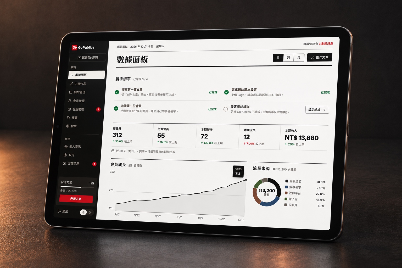 GoPublics dashboard displayed on a landscape tablet