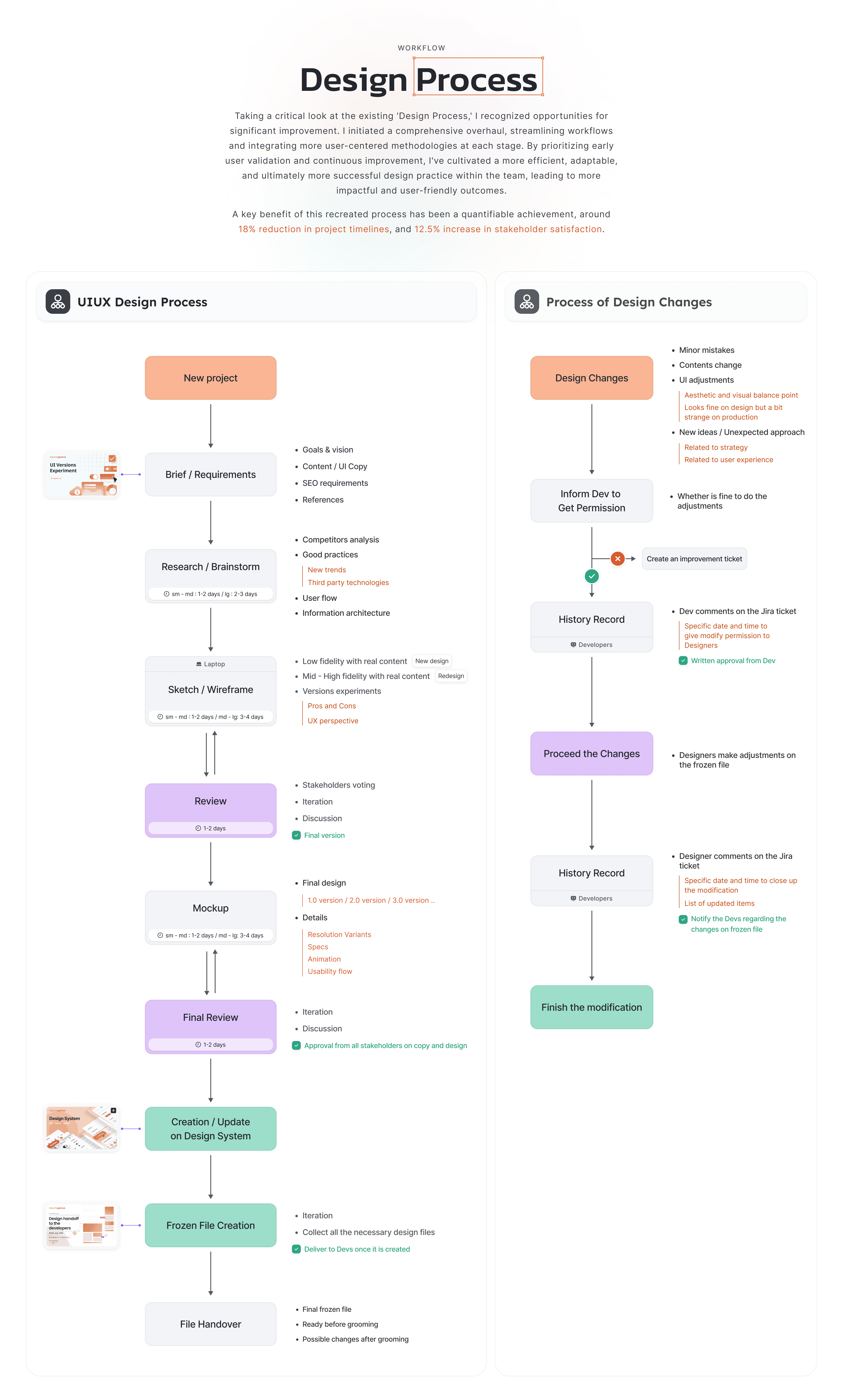 UIUX design
